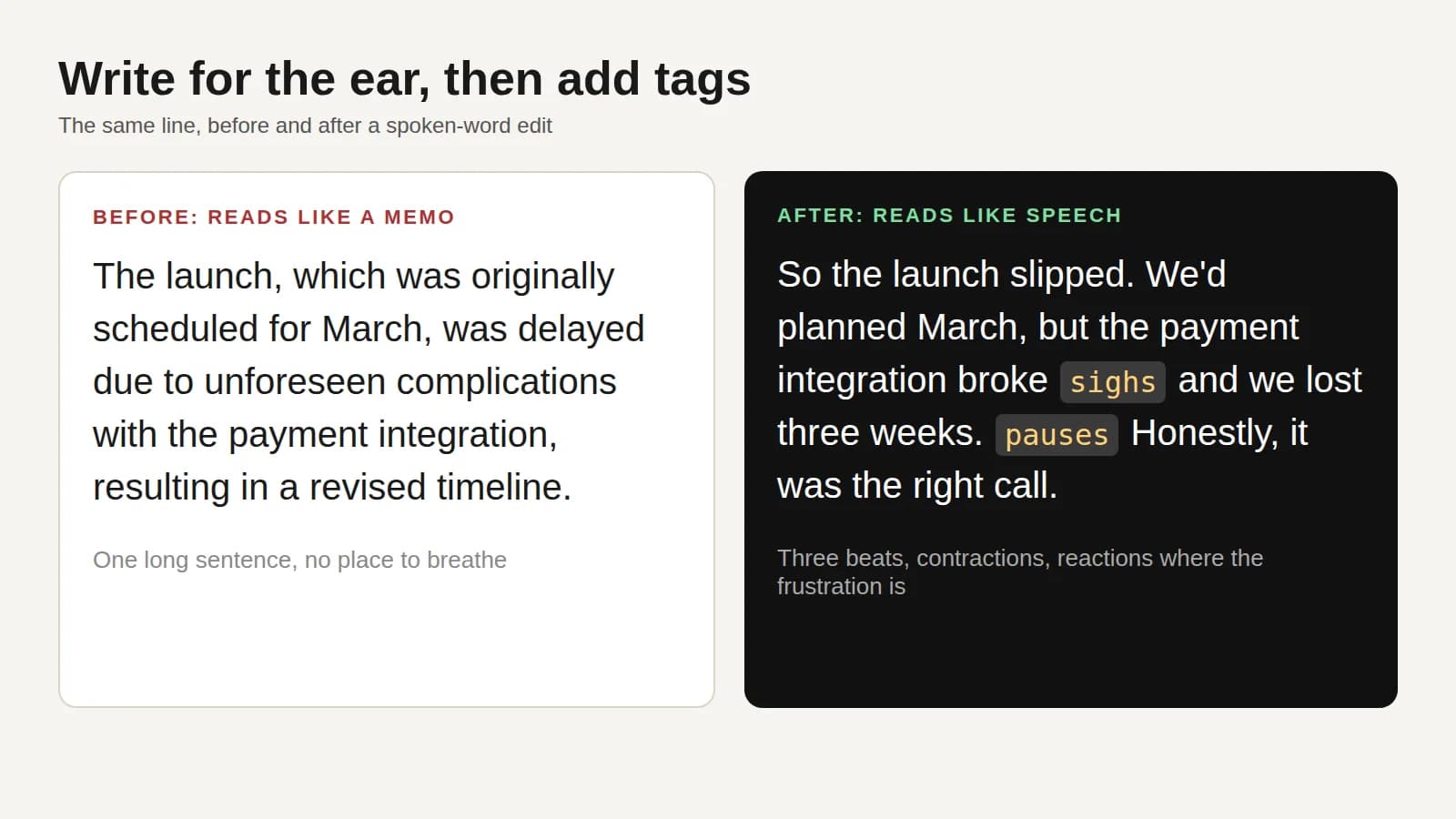 Side-by-side comparison of a stiff memo-style sentence and the same line rewritten as speech with sighs and pauses tags